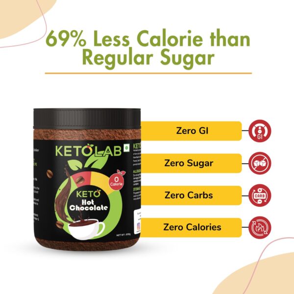 Ketolab Hot Chocolate jar displayed with the text '69% Less Calorie than Regular Sugar.' Product highlights include Zero GI, Zero Sugar, Zero Carbs, and Zero Calories, supported by red circular icons. Product label also emphasizes '0 Calorie' prominently.