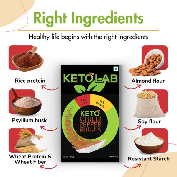 Ketolab Chilli Pepper Bhujia box surrounded by labeled key ingredients: rice protein, psyllium husk, wheat protein & wheat fiber, almond flour, soy flour, and resistant starch