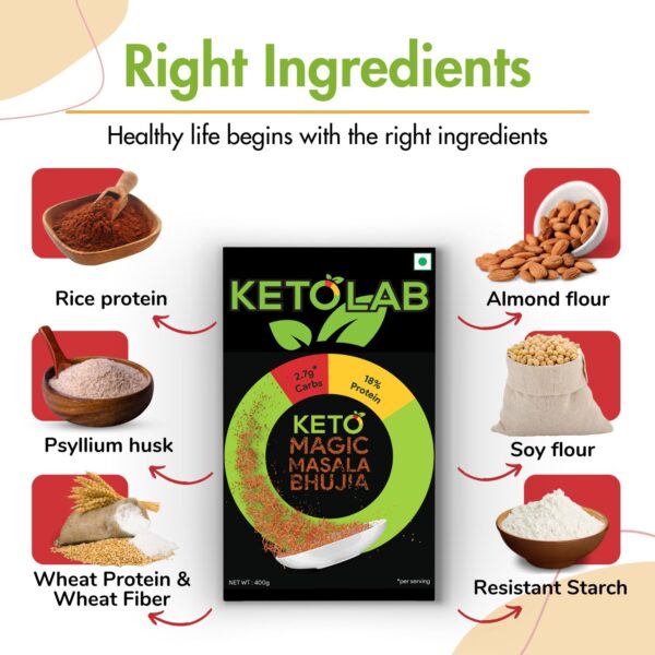 Ketolab Keto Magic Masala Bhujia pack with key ingredients including rice protein, psyllium husk, wheat protein and fiber, almond flour, soy flour, and resistant starch—low-carb, high-protein, keto-friendly snack for diabetics and healthy eating