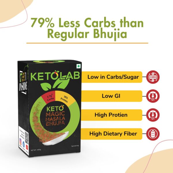 Ketolab Keto Magic Masala Bhujia pack with claims: 79% less carbs than regular bhujia, low in carbs and sugar, low GI, high protein, and high dietary fiber—ideal keto snack for weight loss and diabetes management