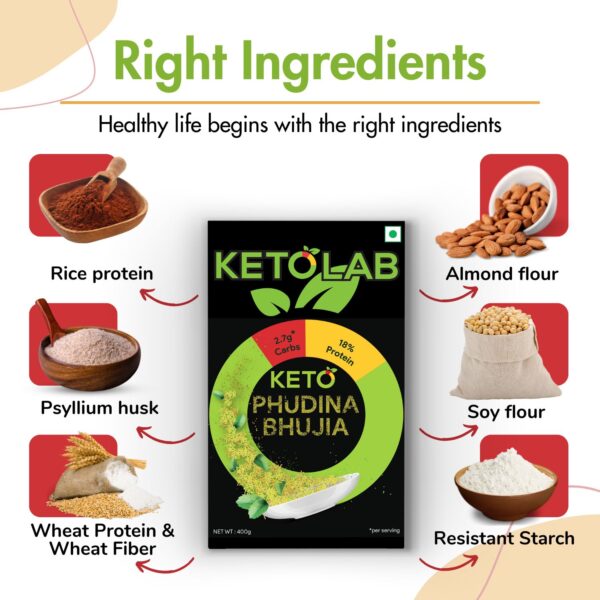 Ketolab Keto Phudina Bhujia ingredients visual showing rice protein, psyllium husk, wheat protein and fiber, almond flour, soy flour, and resistant starch—highlighting a low-carb, high-protein, diabetic-friendly snack made with clean, functional ingredients