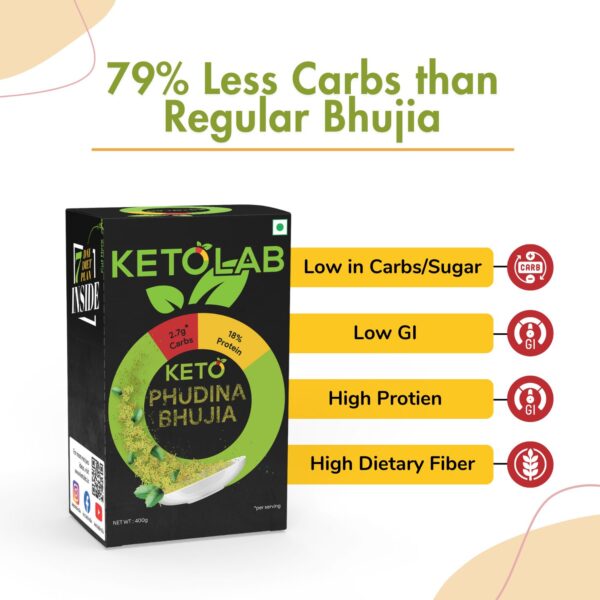 Ketolab Keto Phudina Bhujia pack with product highlights: 79% less carbs than regular bhujia, low in sugar, low GI, high protein, and high dietary fiber—ideal for keto diet, diabetes control, and healthy snacking