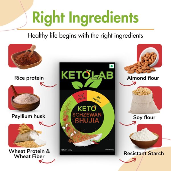 Ketolab Keto Schezwan Bhujia box surrounded by key ingredients: rice protein, psyllium husk, wheat protein and fiber, almond flour, soy flour, and resistant starch